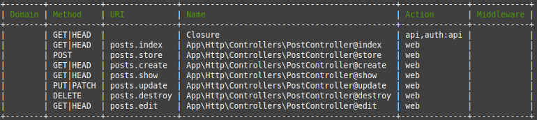  laravel controller
