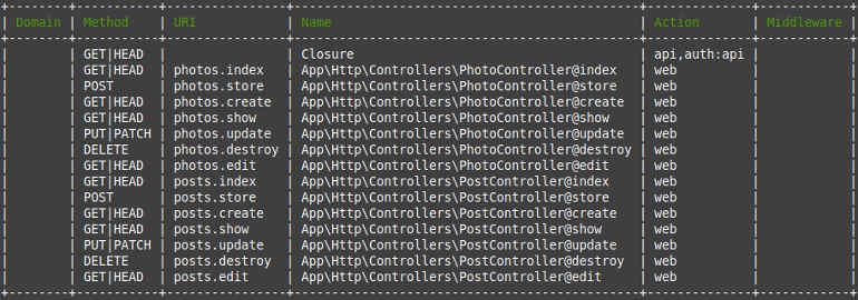  laravel controller