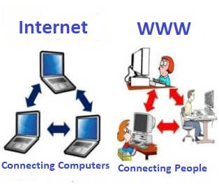 world wide web